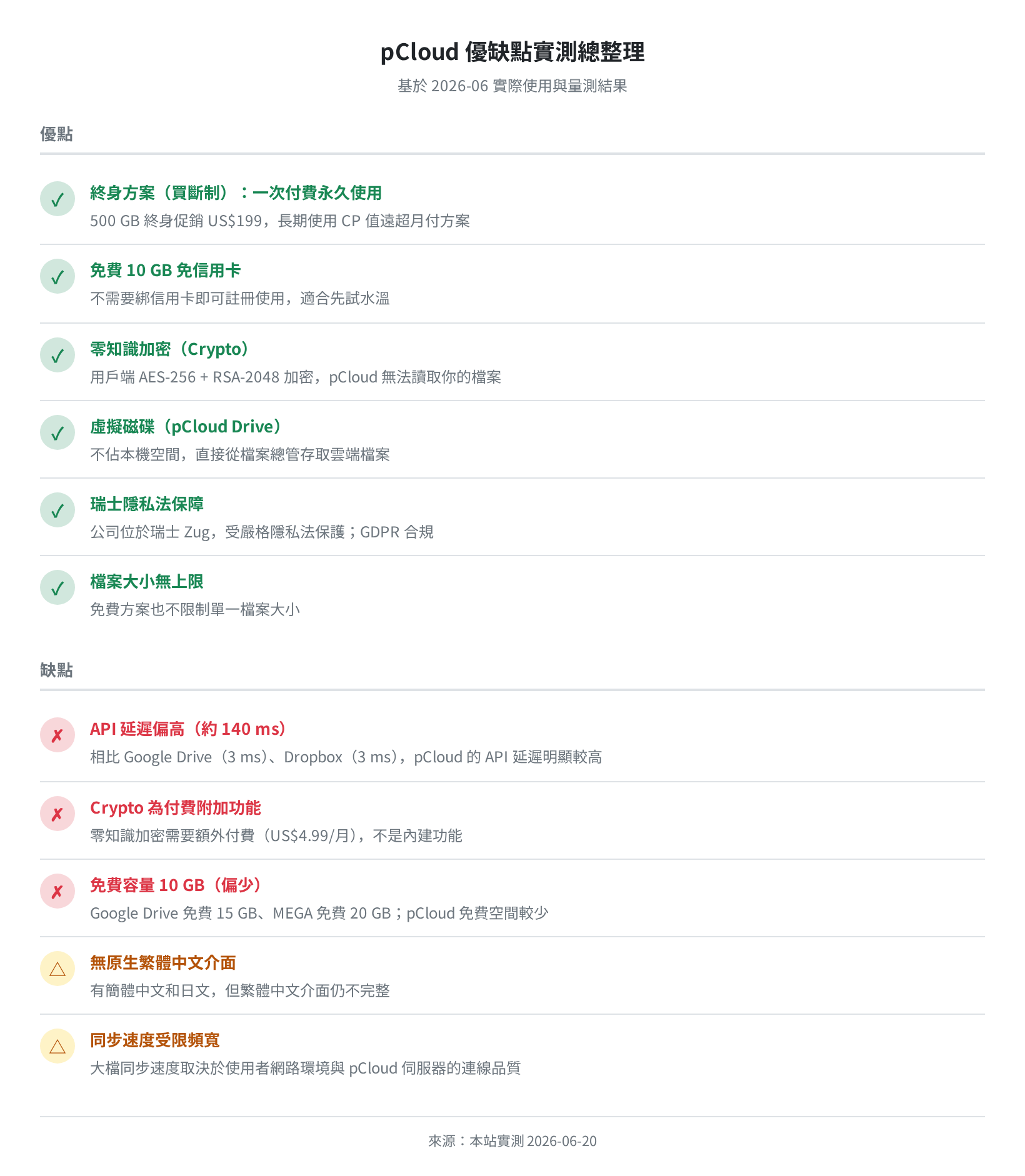 pCloud 優缺點實測總整理